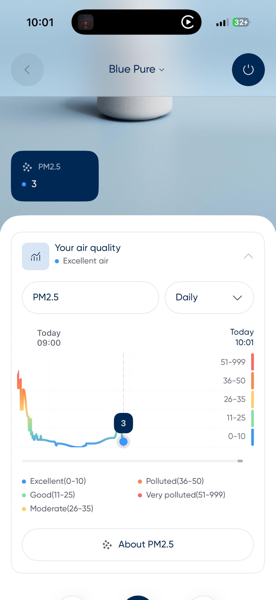 BLUEAIR Blue Pure 511i Max Smart Air Purifier for Bedroom & Small Rooms up to 1,138 Sq Ft, HEPASilent Air Cleaner for Pets, Allergies, Smoke & Dust, Quiet WiFi Air Purifier with Auto Mode customer photo 2