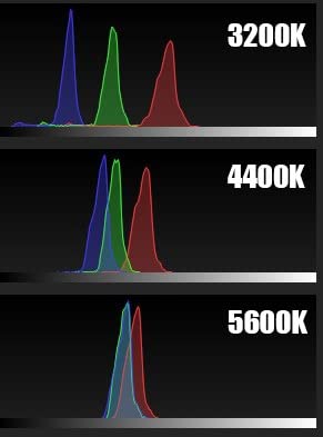 AMBITFUL A2 RGB Tube Light for Photography Video Full-Color Handheld LED Light Wand with 29 Effects, 2500-8500K, 2500mAh, CRI 95+ for Photography, YouTube, TikTok customer photo 2