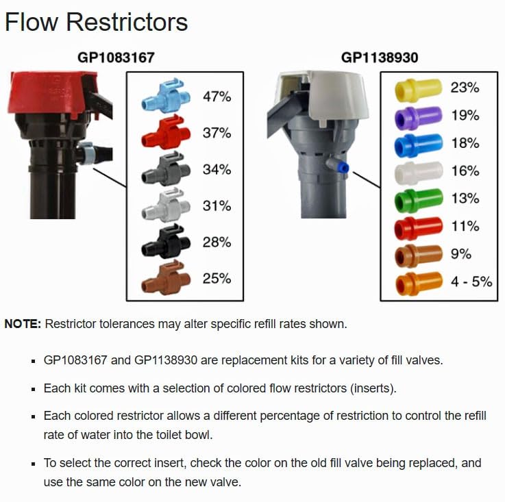 Kohler Genuine Part Gp1083167 Silent Fill Valve Kit For All Kohler Class Five Toilets,12.5