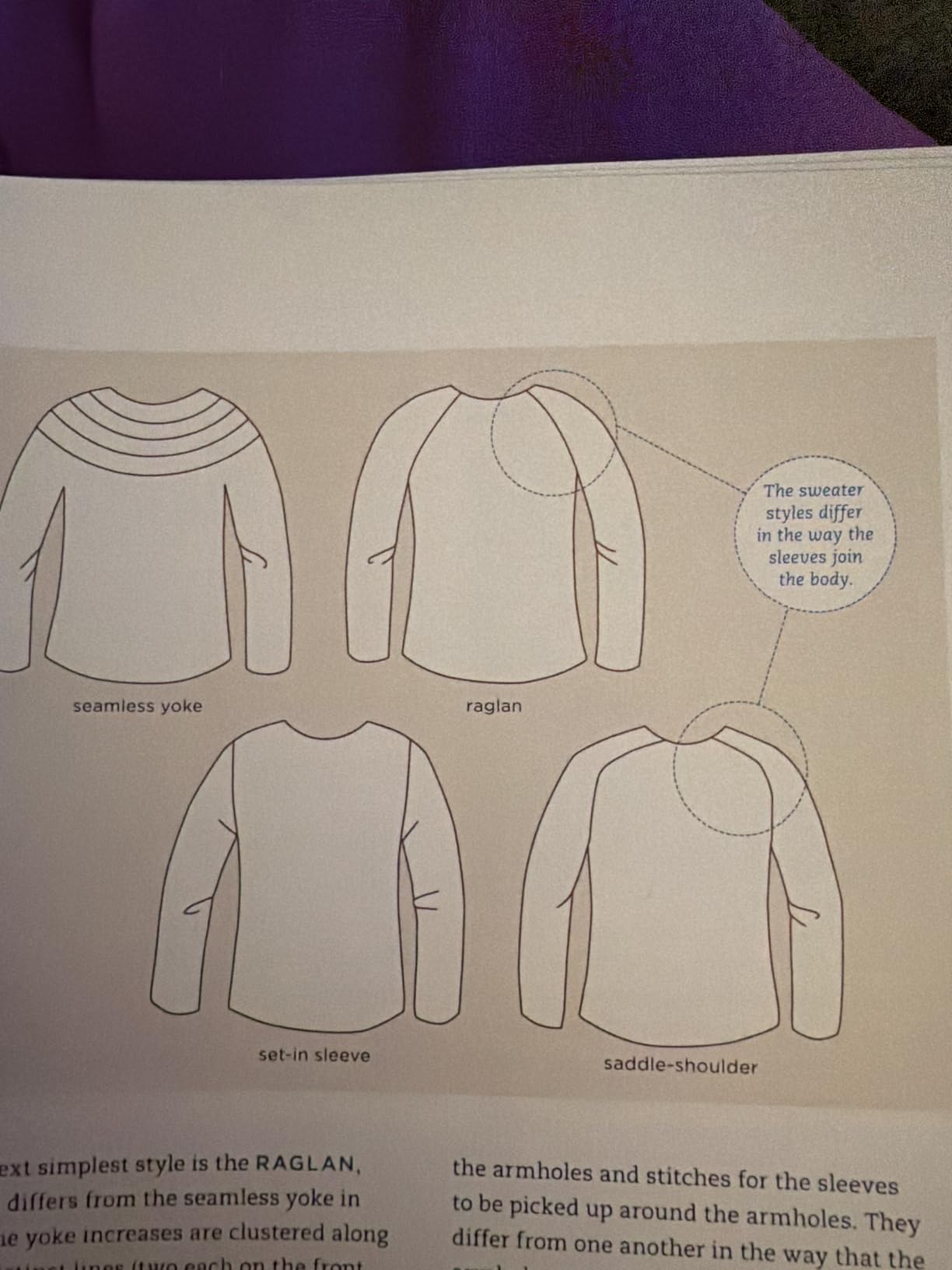 [ The Knitter's Handy Book of Top-Down Sweaters: Basic Designs in Multiple Sizes and Gauges ] THE KNITTER'S HANDY BOOK OF TOP-DOWN SWEATERS: BASIC DESIGNS IN MULTIPLE SIZES AND GAUGES by Budd, Ann ( Author ) ON Aug - 21 - 2012 Spiral customer photo 1