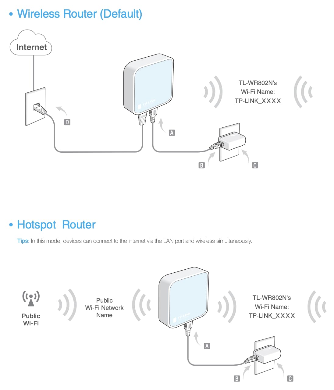 TP-Link N300 Wireless Portable Nano Travel Router (TL-WR802N) customer photo 1