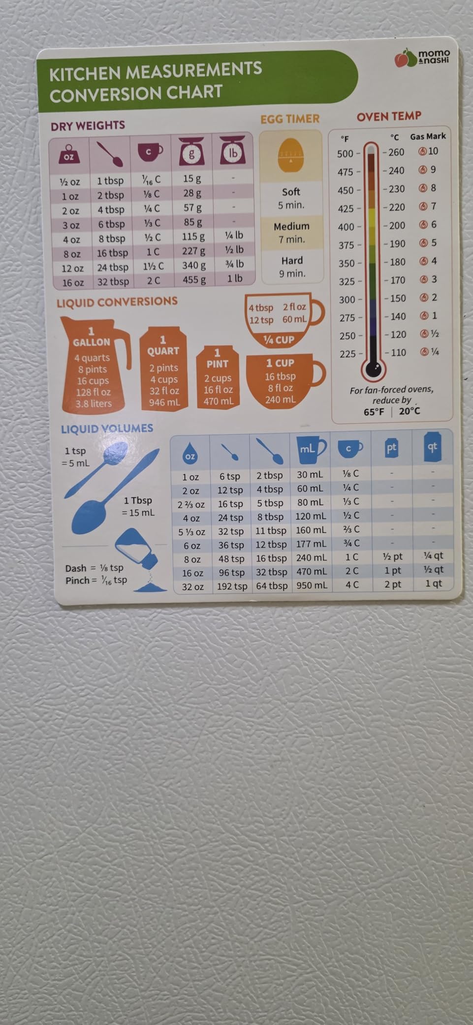 Kitchen Conversion Chart Magnet 1pc - Baking Supplies & Accessories - 6” x 8” Magnetic Kitchen Gadgets Measurement Conversion Chart for Cooking - Waterproof Baking Essentials, Cooking Gifts for Women customer photo 2