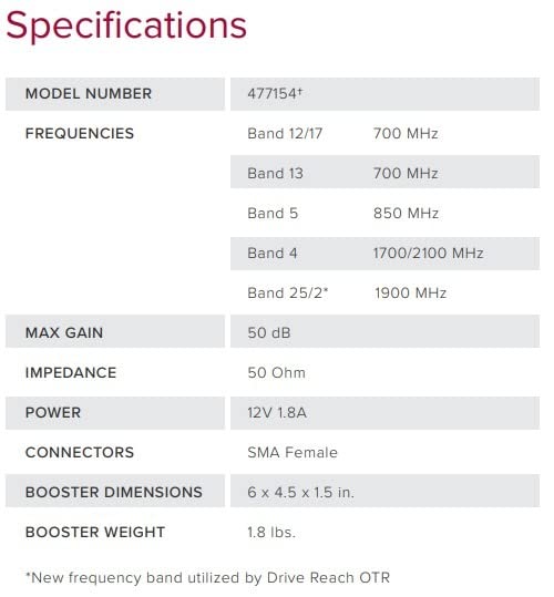 weBoost Drive Reach OTR - Cell Phone Signal Booster for Trucks and SUVs | Boosts 5G & 4G LTE for All U.S. Carriers - Verizon, AT&T, T-Mobile & more | Made in the U.S. | FCC Approved (model 477154) customer photo 1