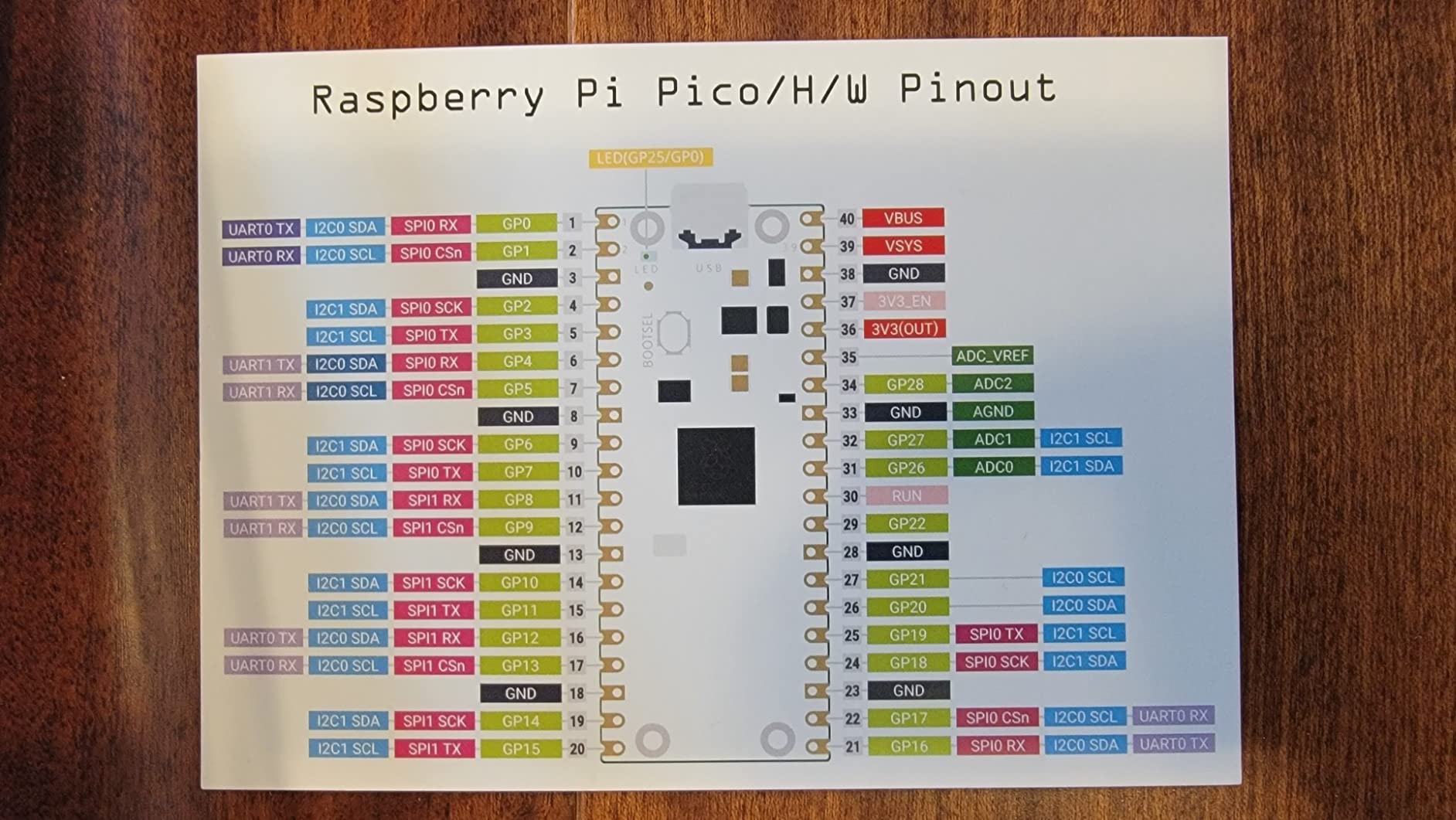 SunFounder Raspberry Pi Pico W Ultimate Starter Kit with Online Tutorials, RoHS Compliant, 450+ Items, 117 Projects, MicroPython, C/C++ (Compatible with Arduino IDE) customer photo 2
