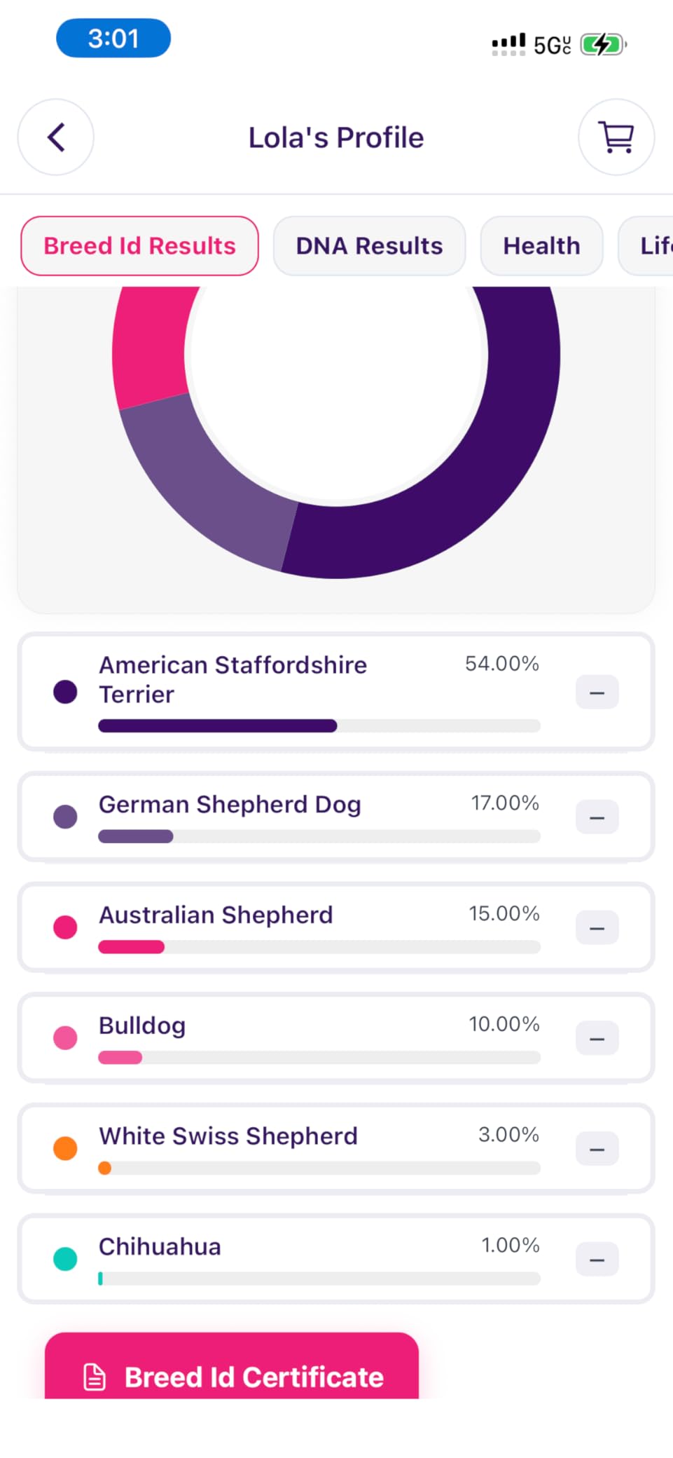 ORIVET GenoPet Dog DNA Test, 365+ Breeds, Health, Ancestry, Easy Cheek Swab, Results in 3–5 Weeks customer photo 2