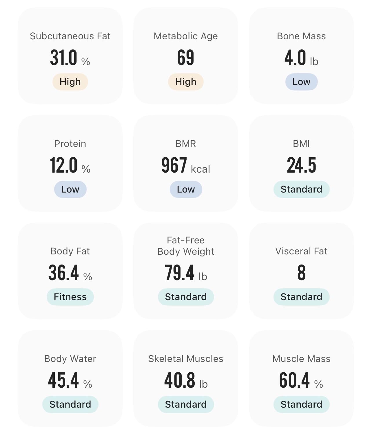 Etekcity WiFi 8-Electrode Smart Scale for Body Weight and Fat | Body Composition Scale with Color Handle Display, 50+ Metrics, 5-Segment Analysis, WiFi Auto Sync and USB-C Charging customer photo 1
