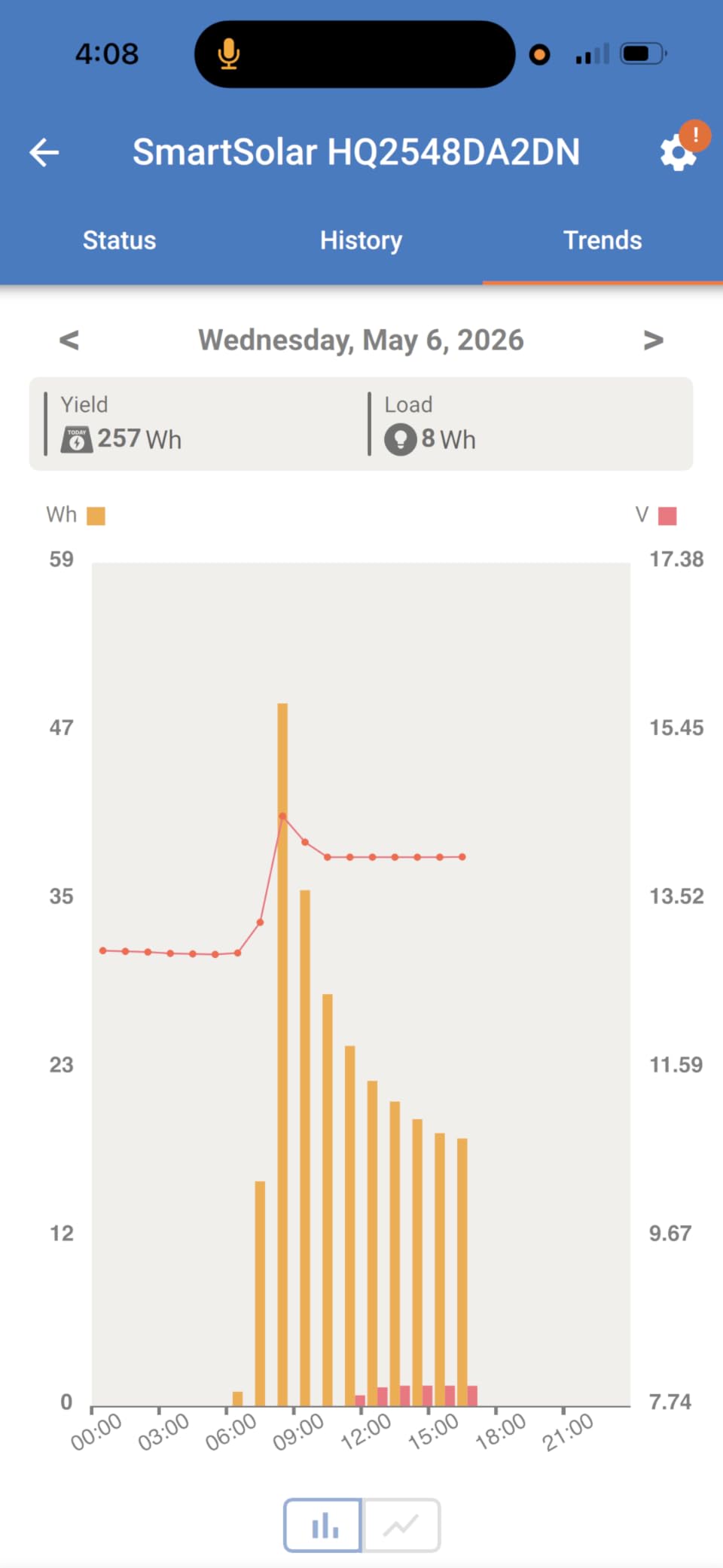 Victron Energy SmartSolar MPPT Solar Charge Controller 75V, 15A, 12/24V customer photo 1