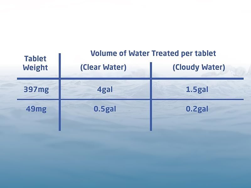 Aquatabs Water Purification Tablets, 397mg 100 Pack, Camping & Emergency customer photo 2